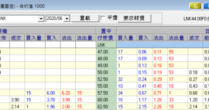 6月2日領展股價在63.10元時的6月期權
