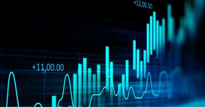 Technical indicators