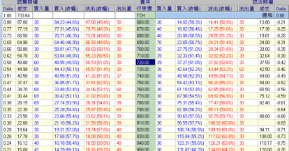 騰訊731.5 2月期權