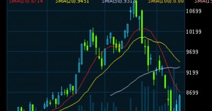 科技指數3月期貨