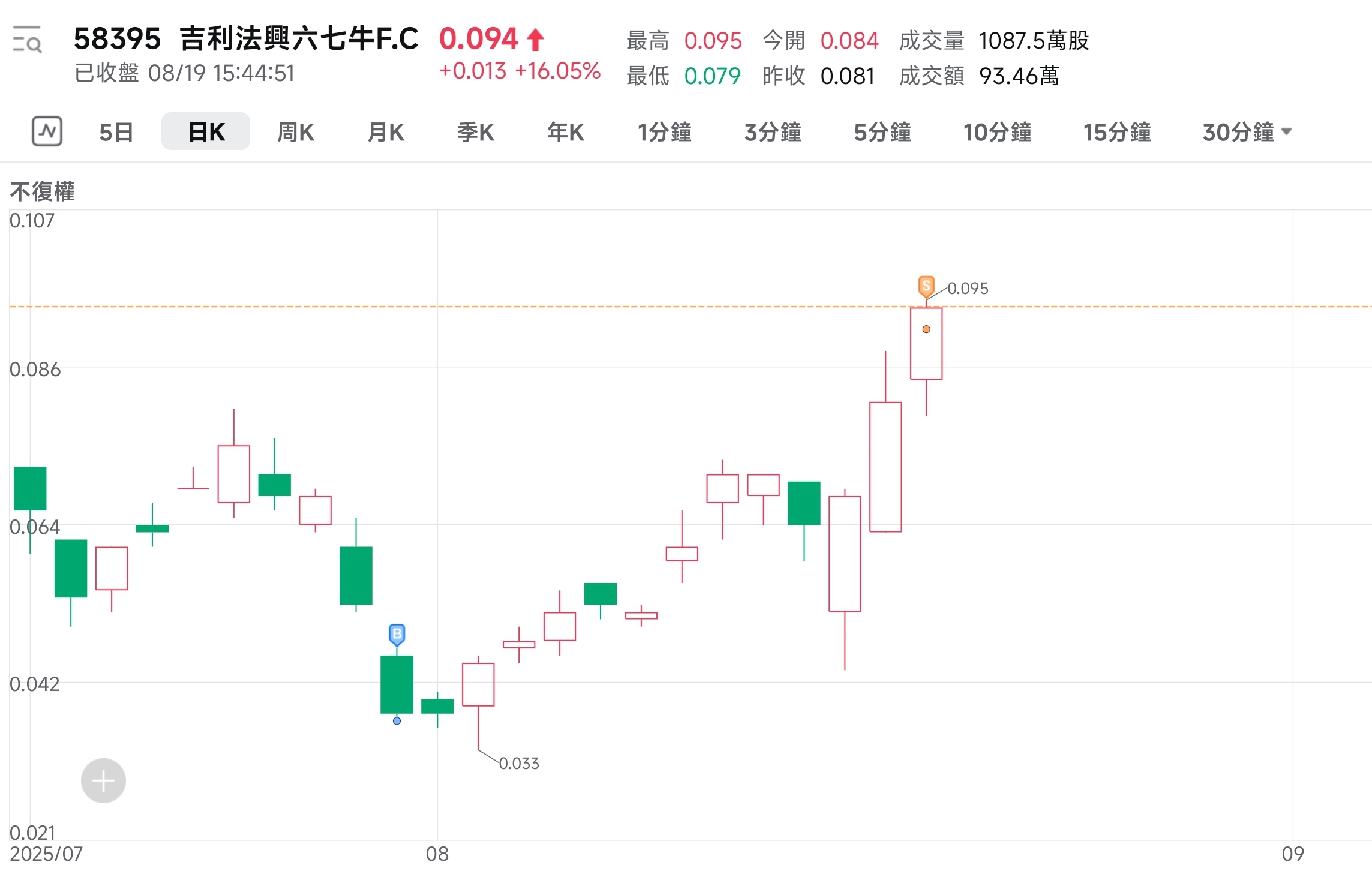 港股美股的最新形勢
