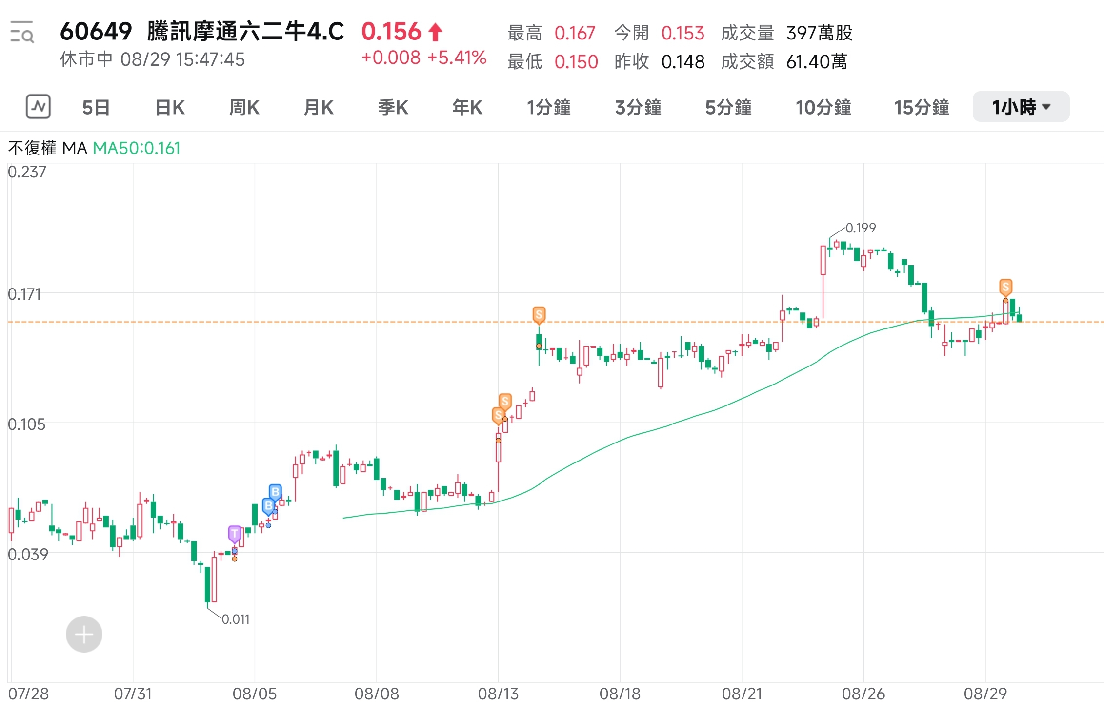 美股港股最新形勢