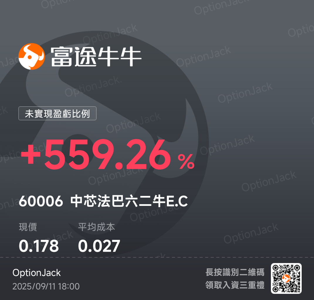 港股連升4日破浪頂後回