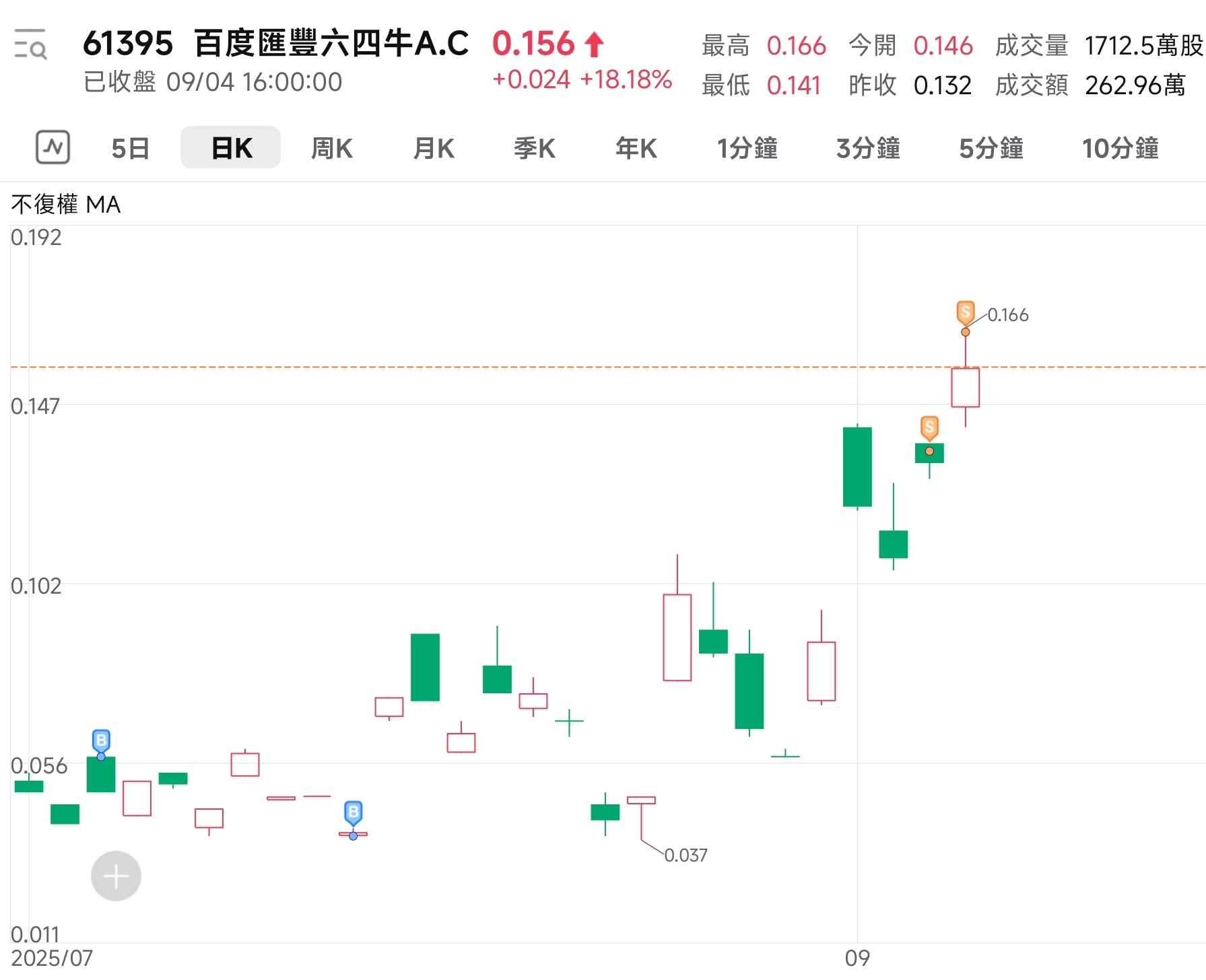 耐人尋味的節奏巧合