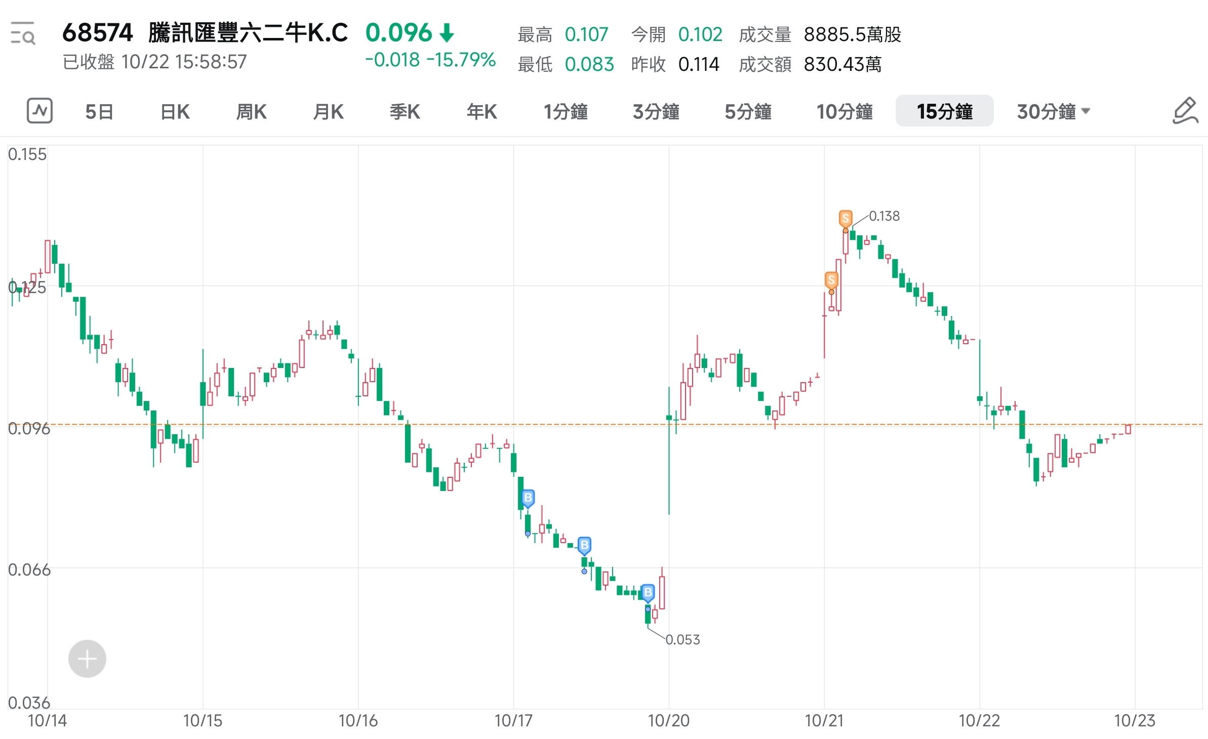 TACO 節奏下的交易策略
