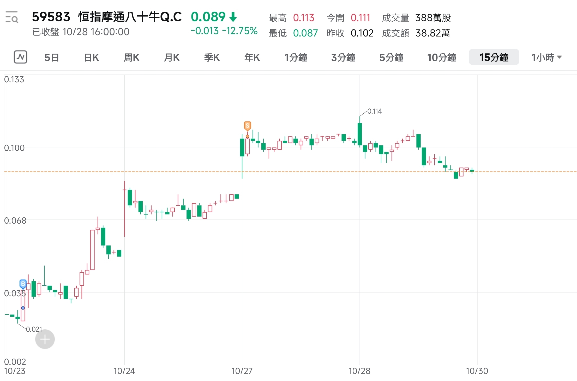 決戰48小時倒數 決戰48小時倒數