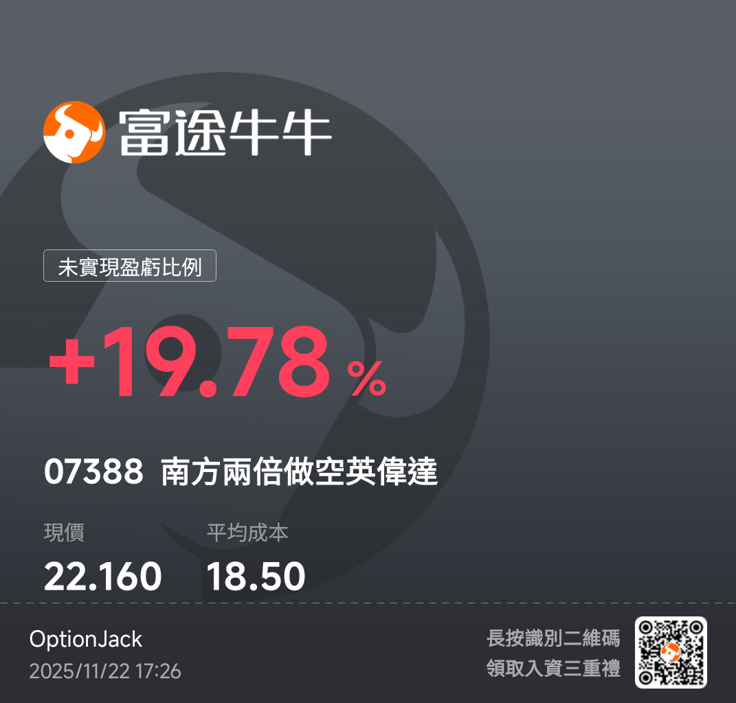 港股美股精彩絕倫的一週