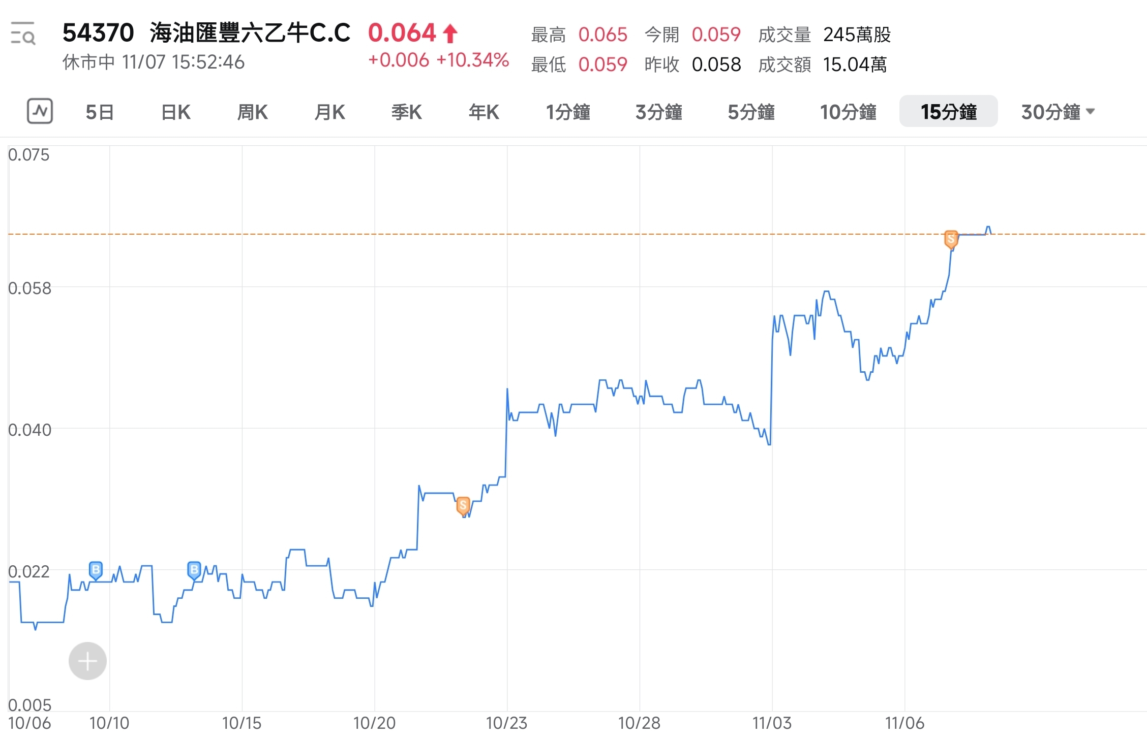恆指大幅度快速漲跌之後 恆指大幅度快速漲跌之後