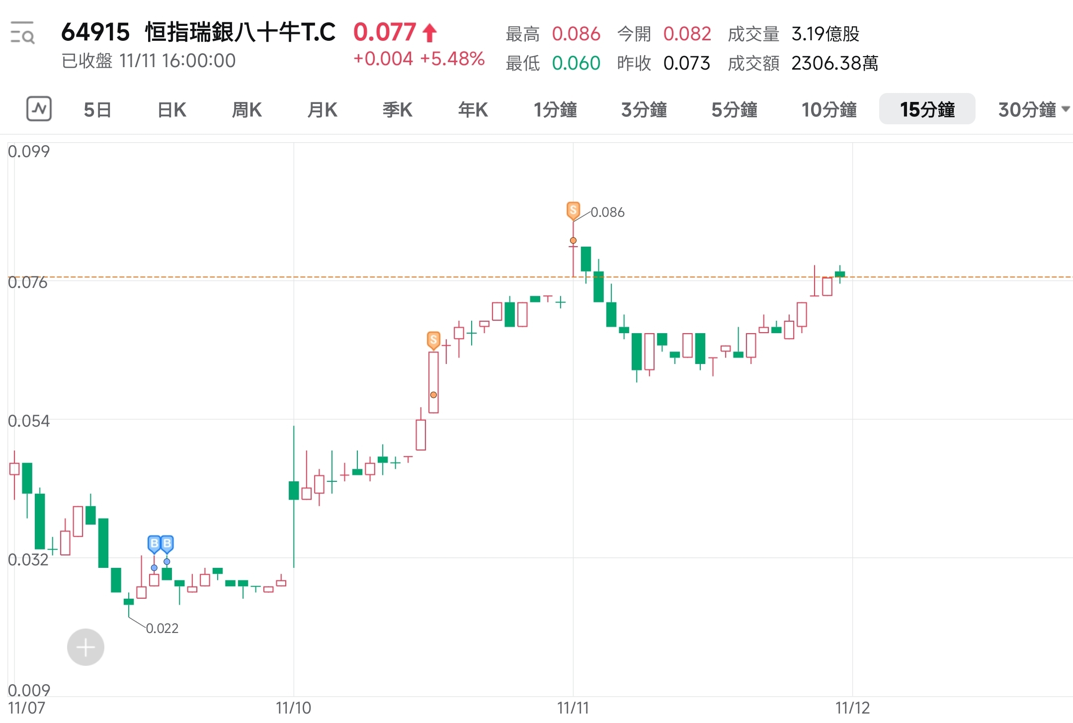 我的美股港股交易日記
