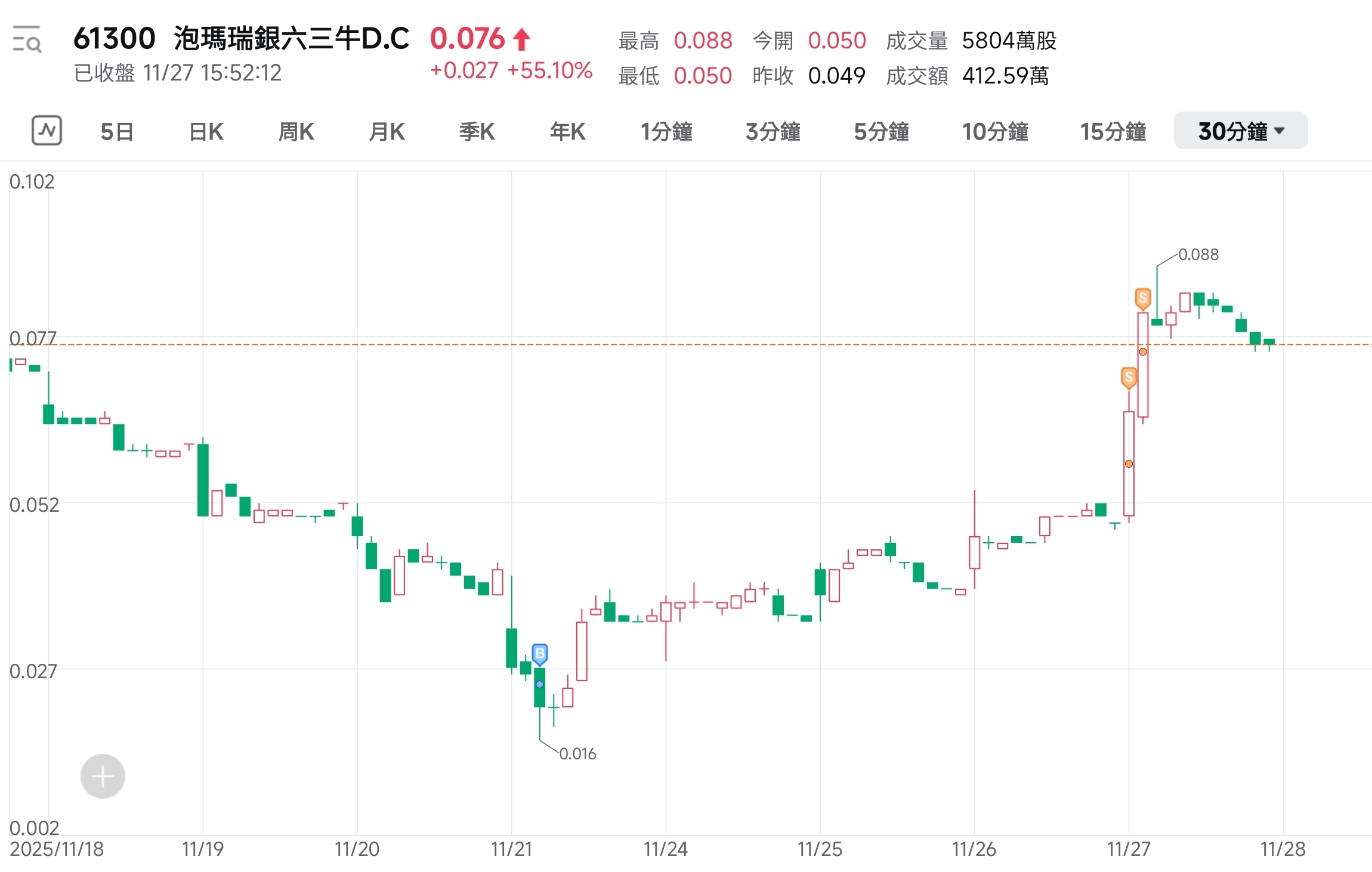 港股美股的交易日記
