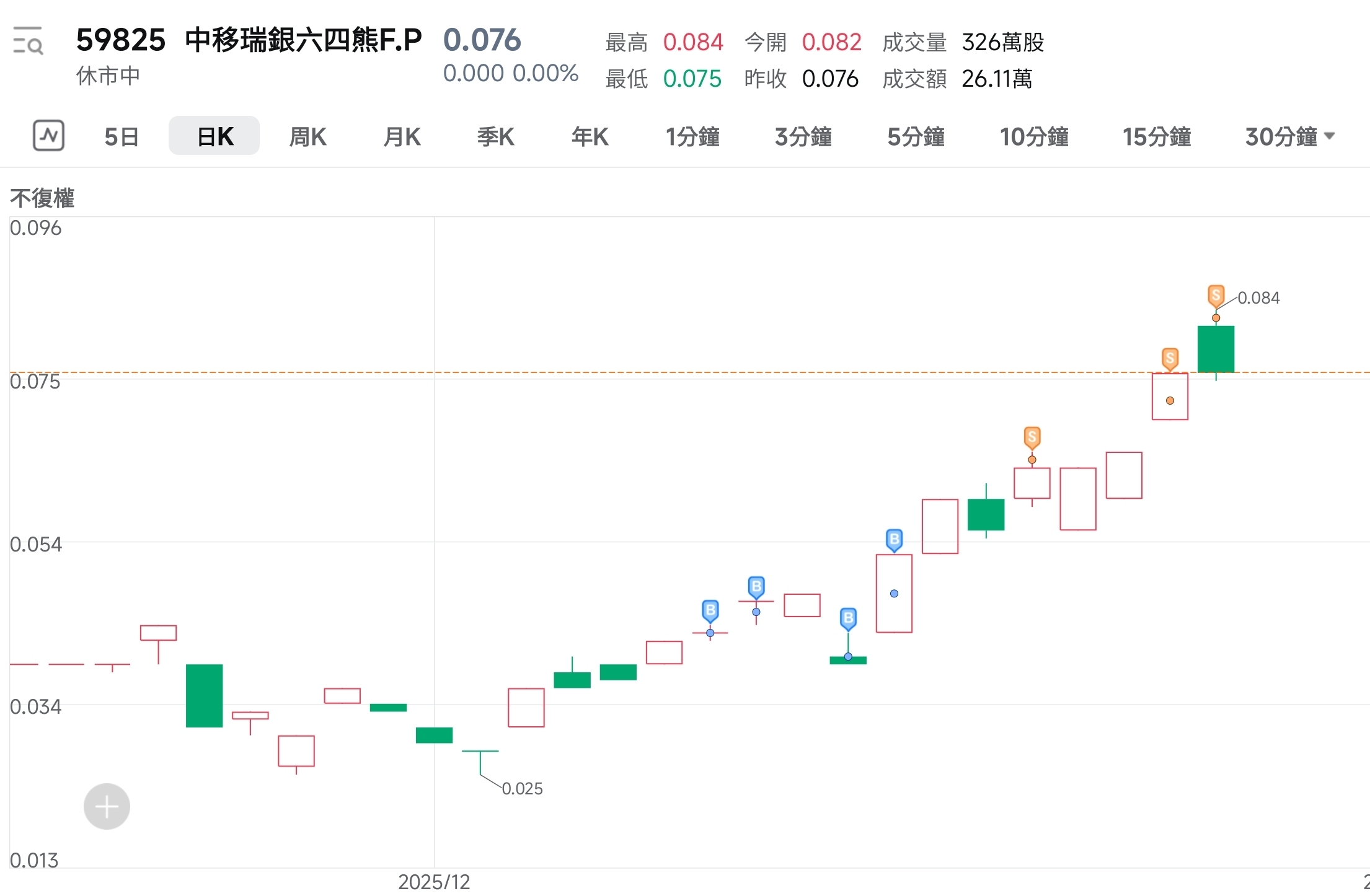 港股過去9年的年初特色回顧及我的交易日記
