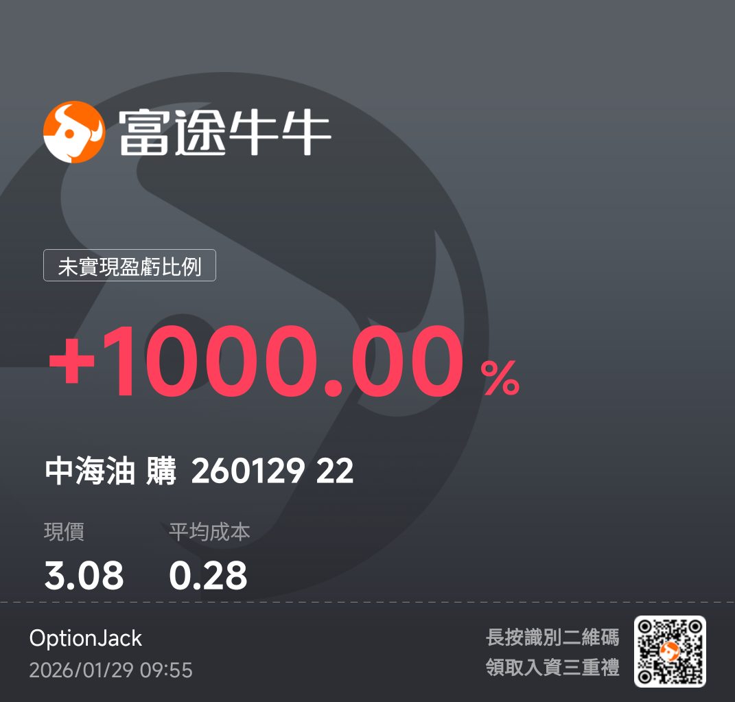 恆指連升第7日但科指落後