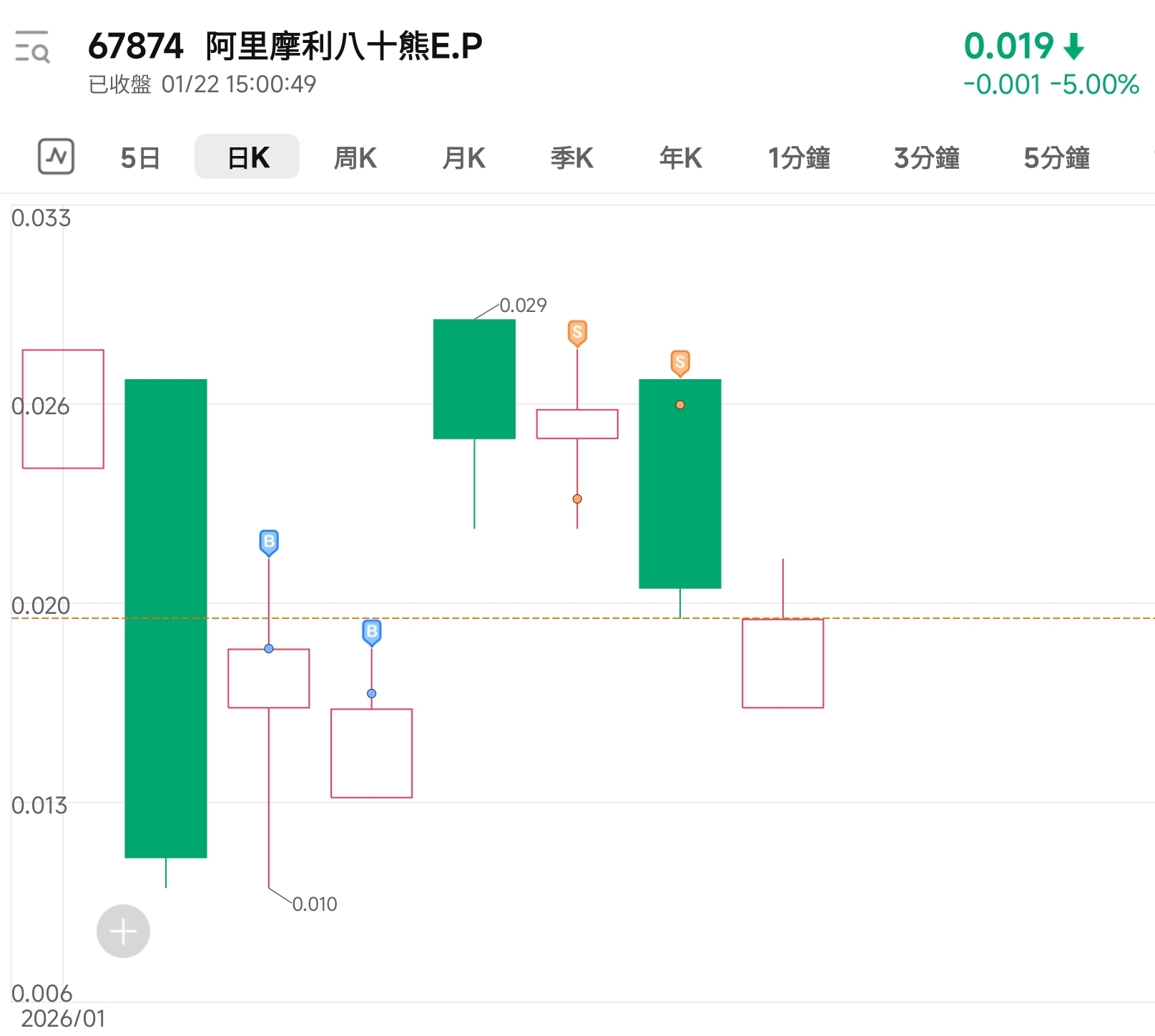 峰迴路轉兩日間
