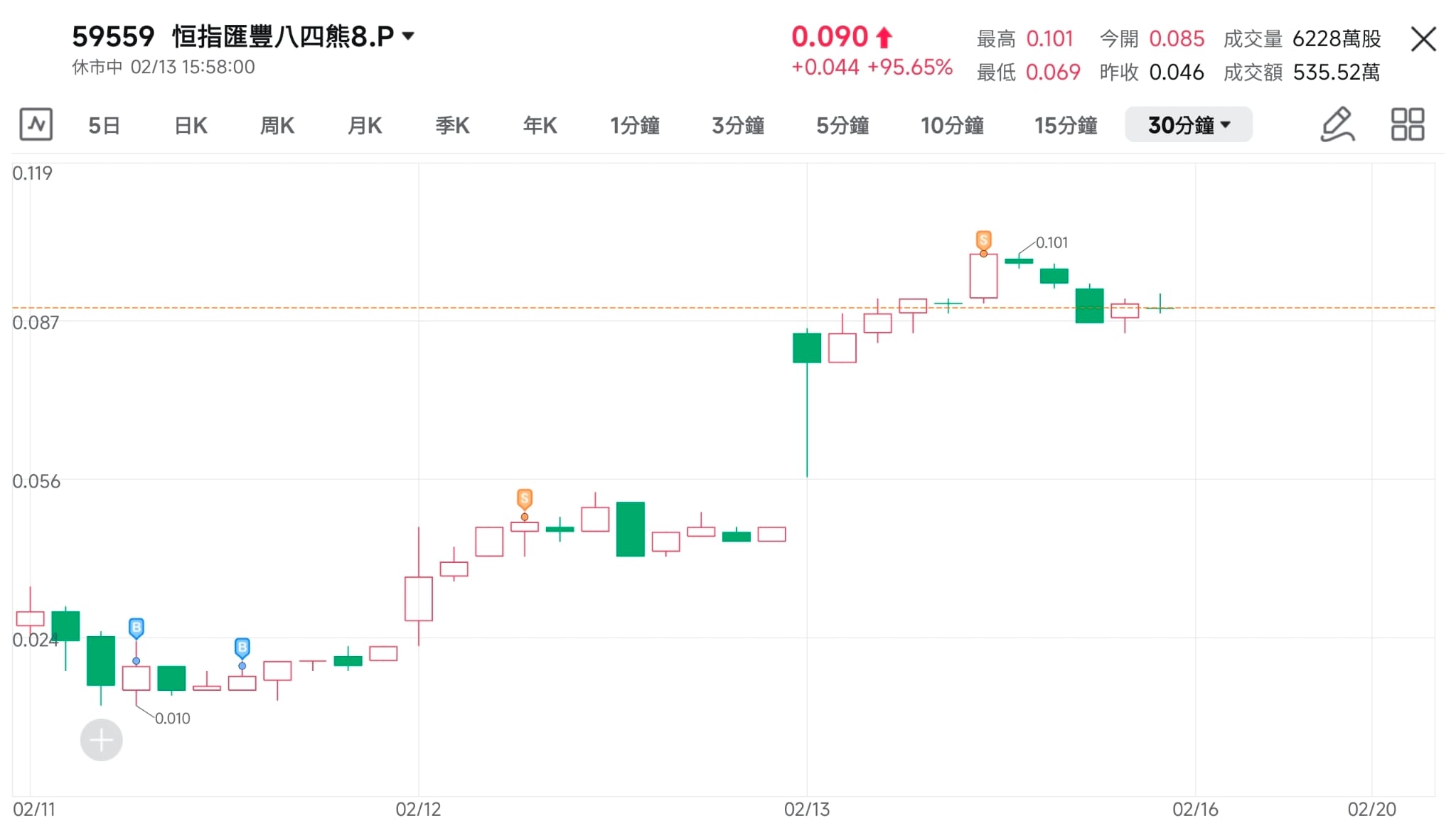 我的美股港股金銀交易日記