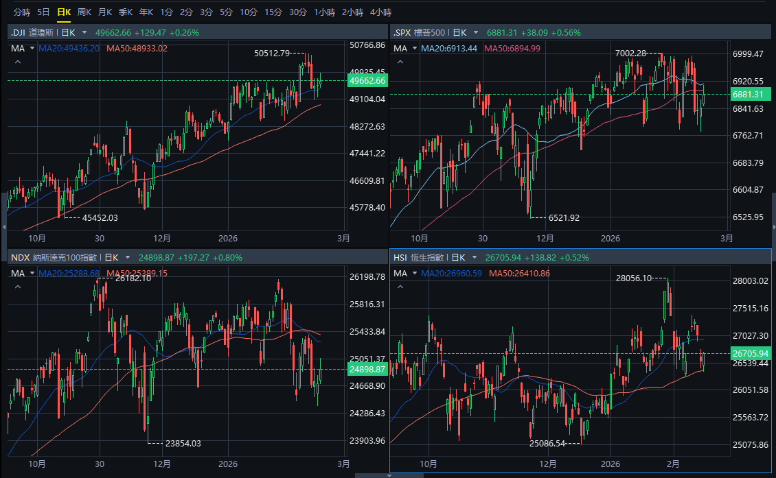 祝各位戰友馬年交易順利