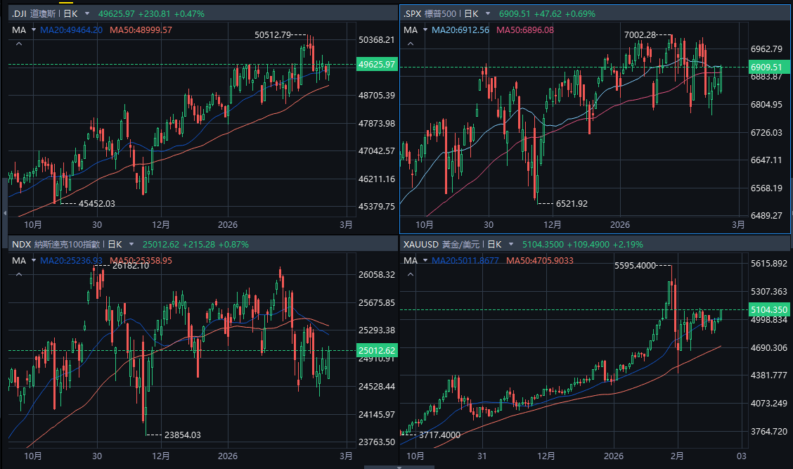 我的美股港股金銀BTC 交易策略 我的美股港股金銀BTC 交易策略