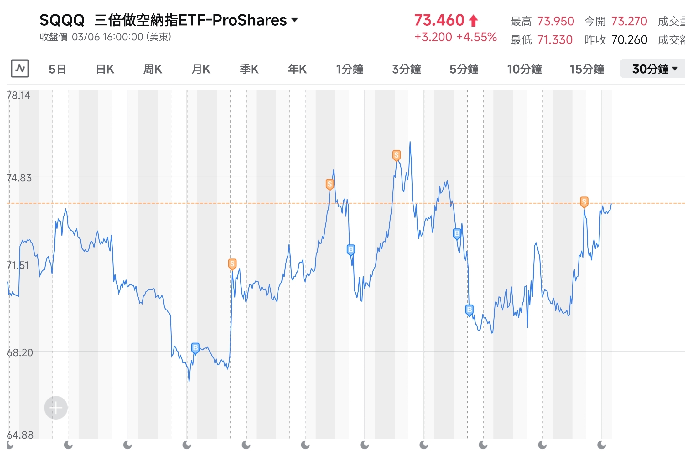 恆指在25000點彈4次