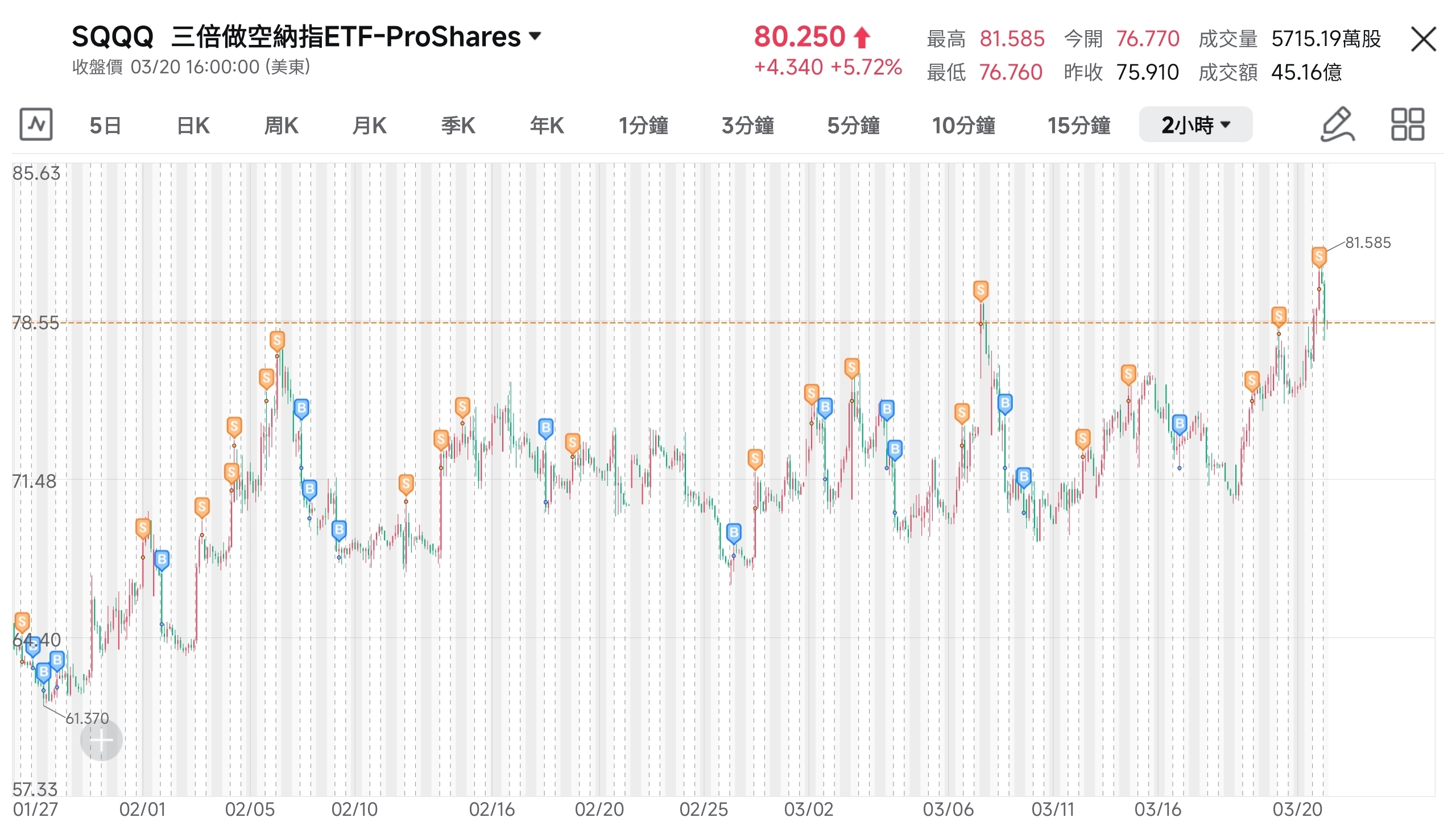 升市多股神 跌市知實力