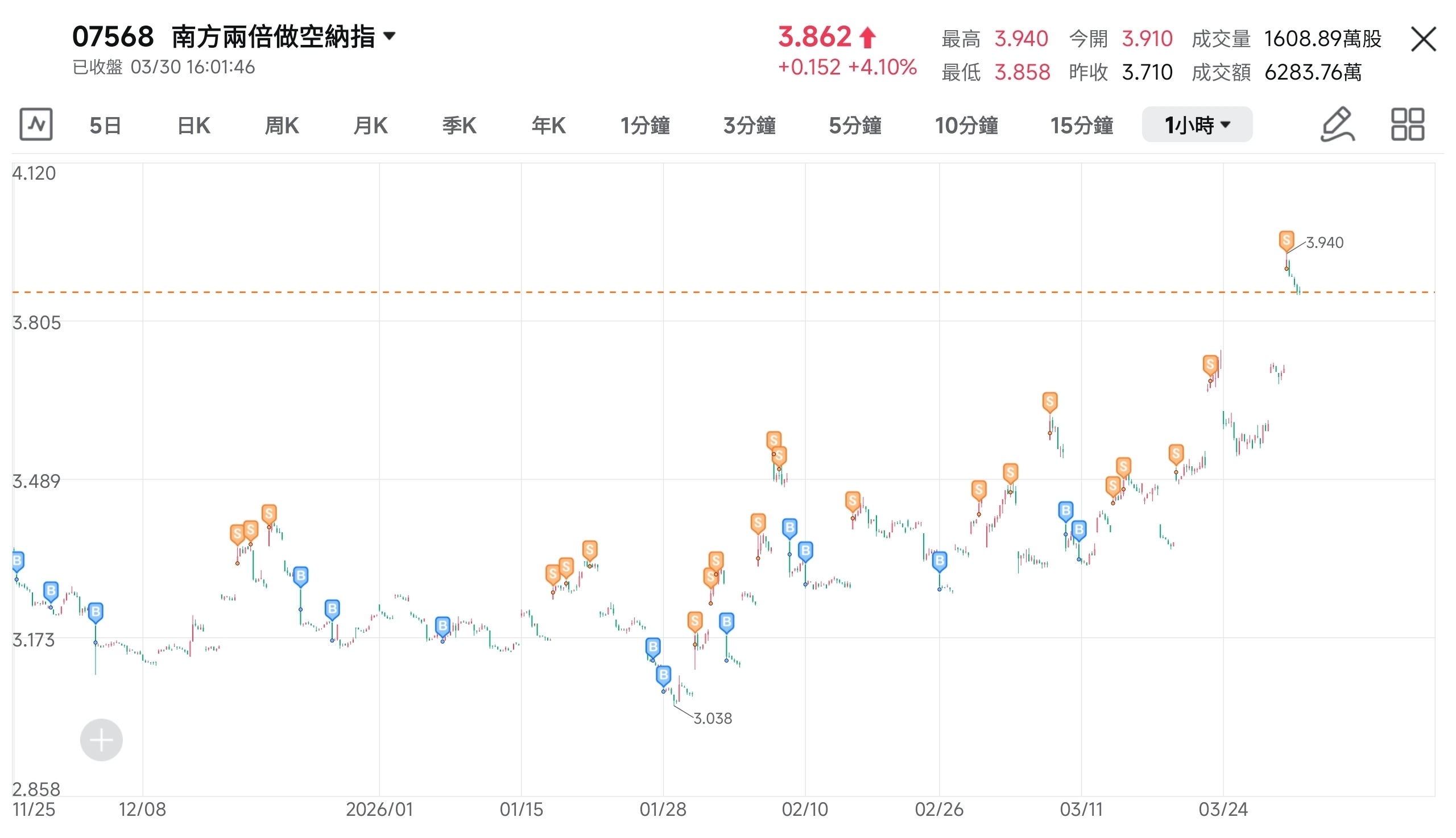 美股連續第五個星期五下挫