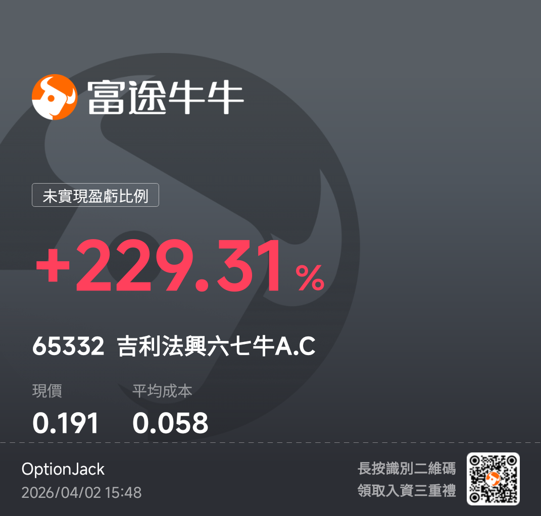 我的彈高熊及無腦式交易之旅 我的彈高熊及無腦式交易之旅