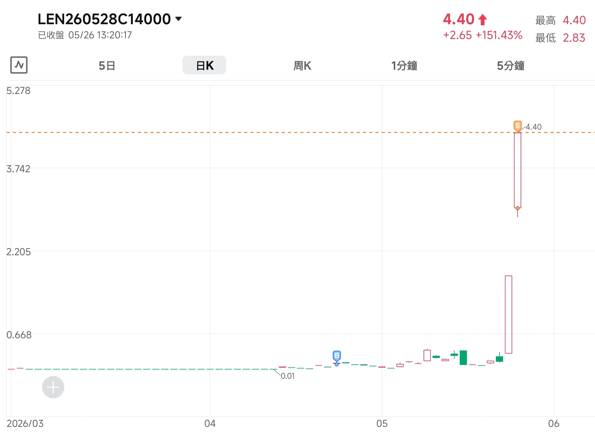 港股美股的交易日記（05/26）