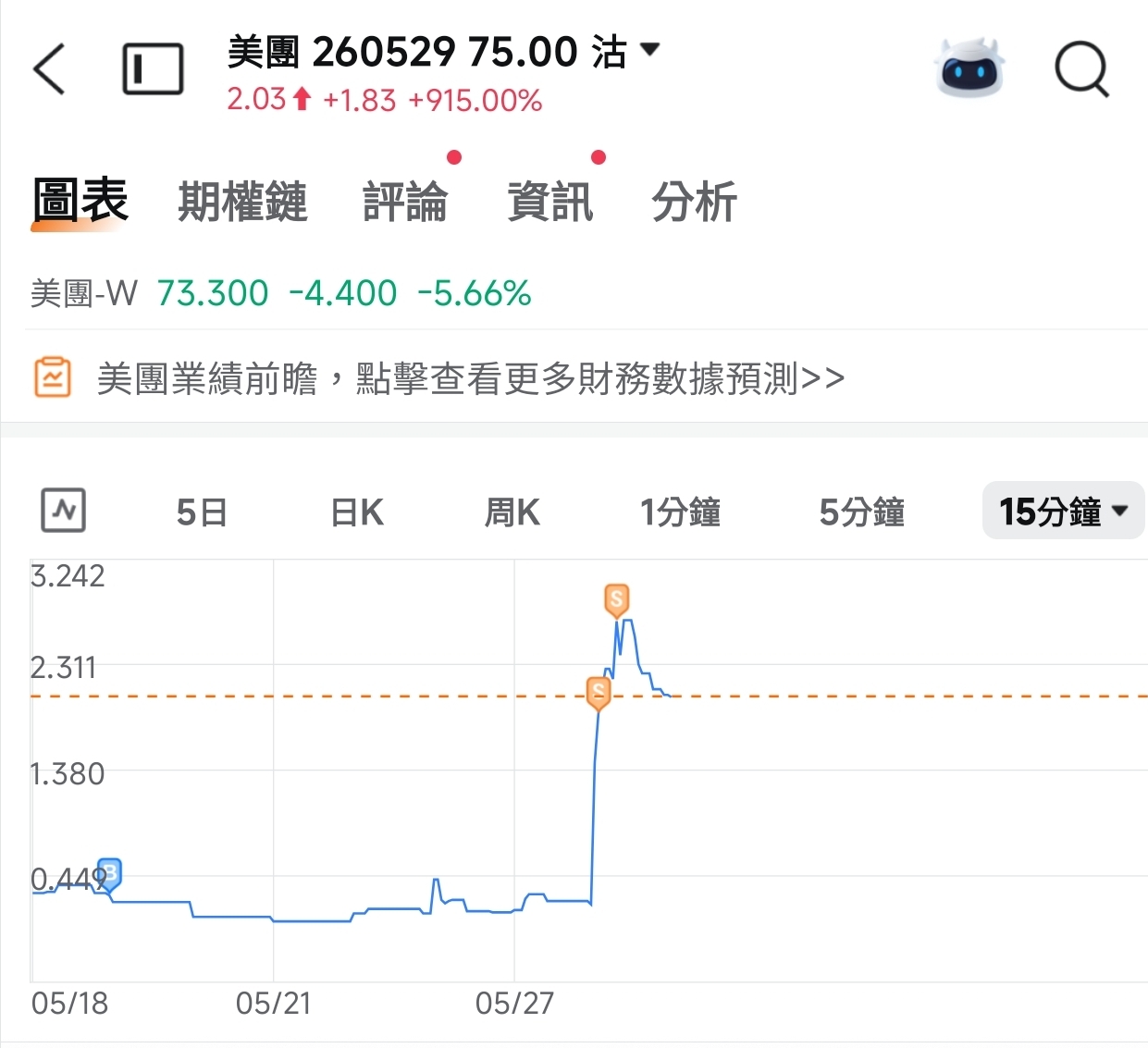 我的美股港股交易日記05-28