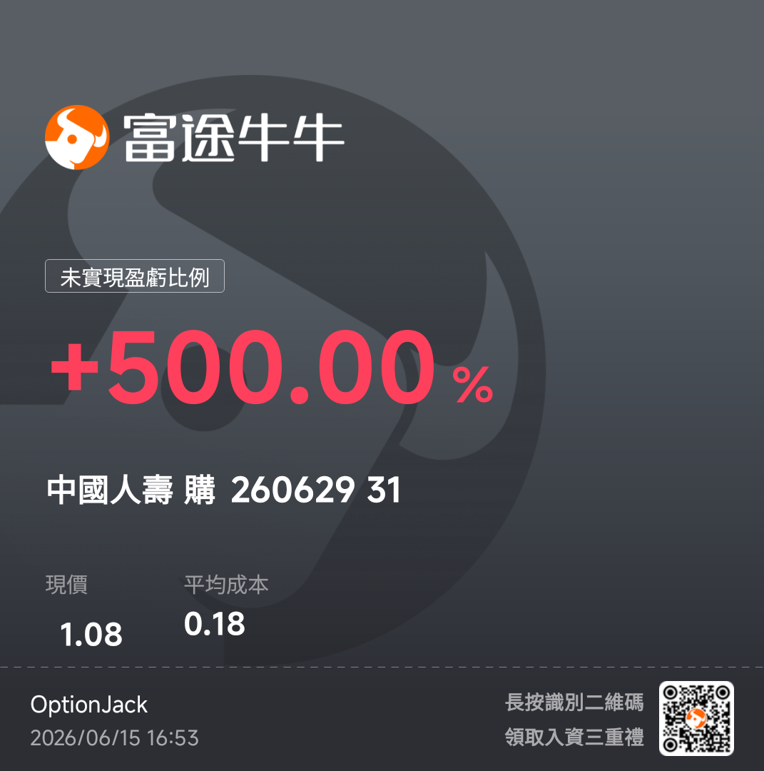 我的港股美股BTC交易日記(6/15)