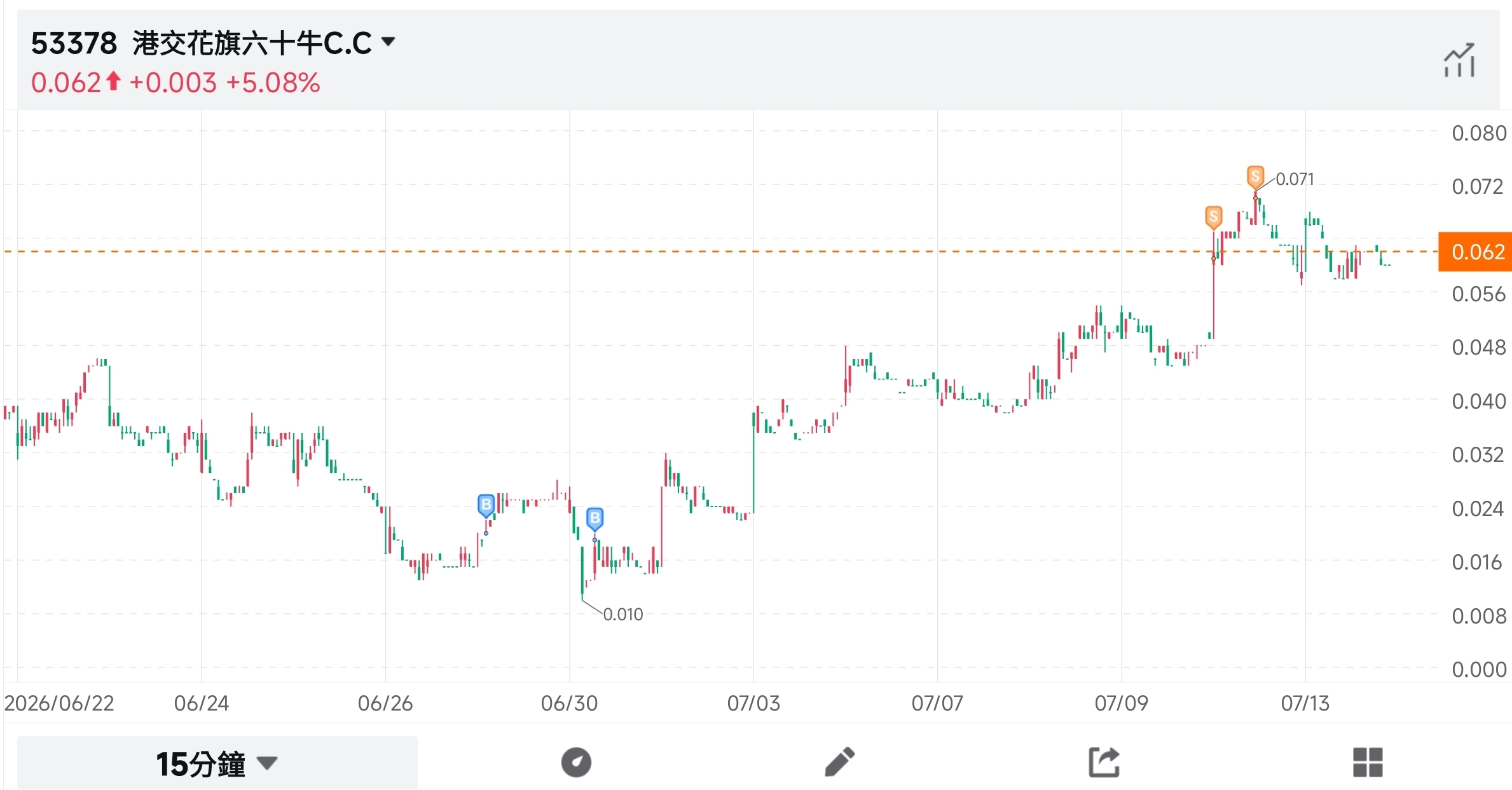 我的港股美股交易日記(7/13) 我的港股美股交易日記(7/13)