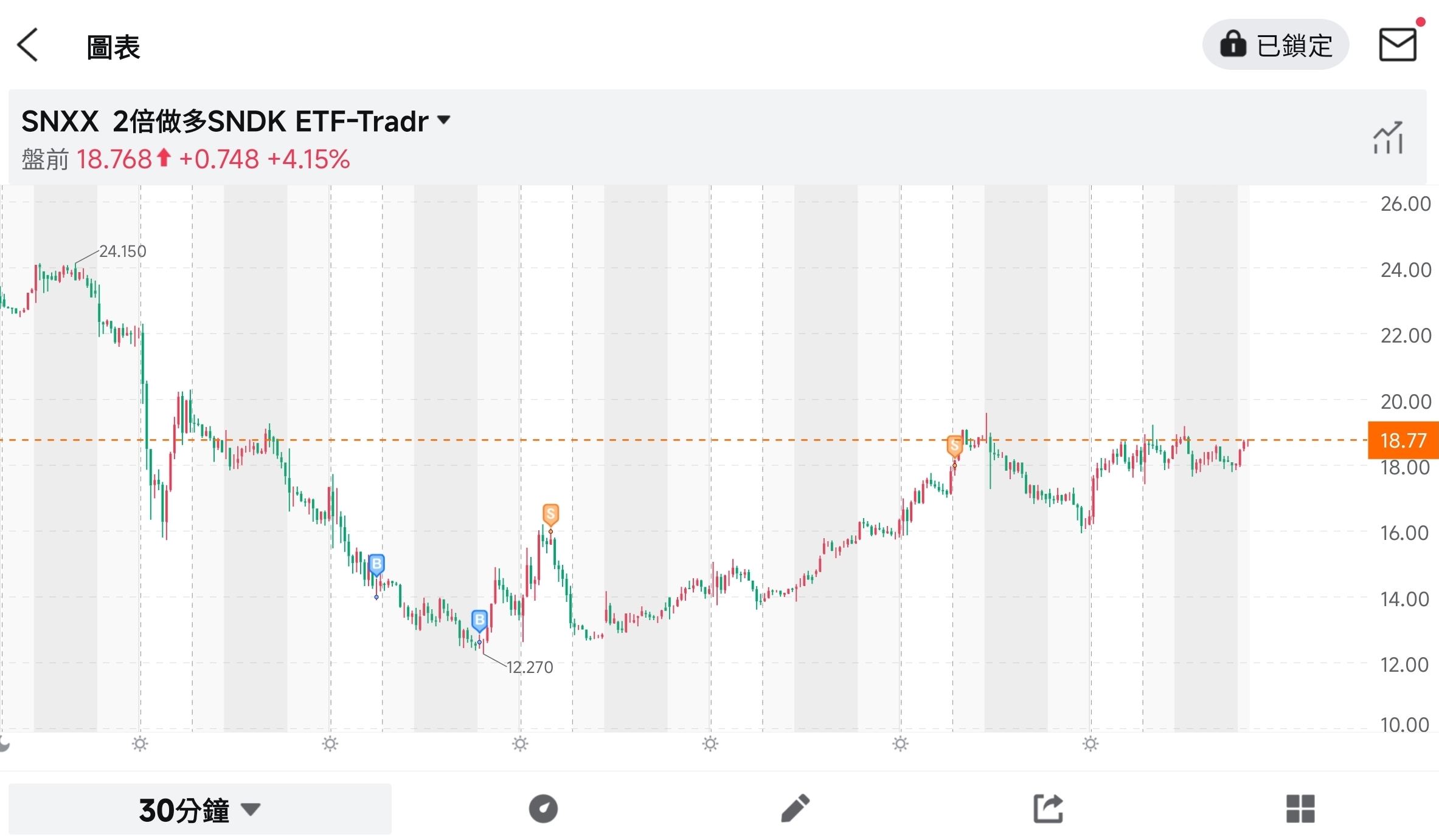 我的 港股美股交易日記（7/23）