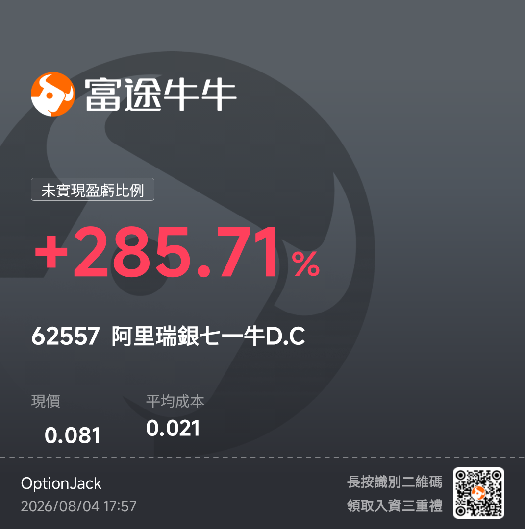NDX 上週連跌5日後狂升3日,港股連升6日後回 NDX 上週連跌5日後狂升3日,港股連升6日後回