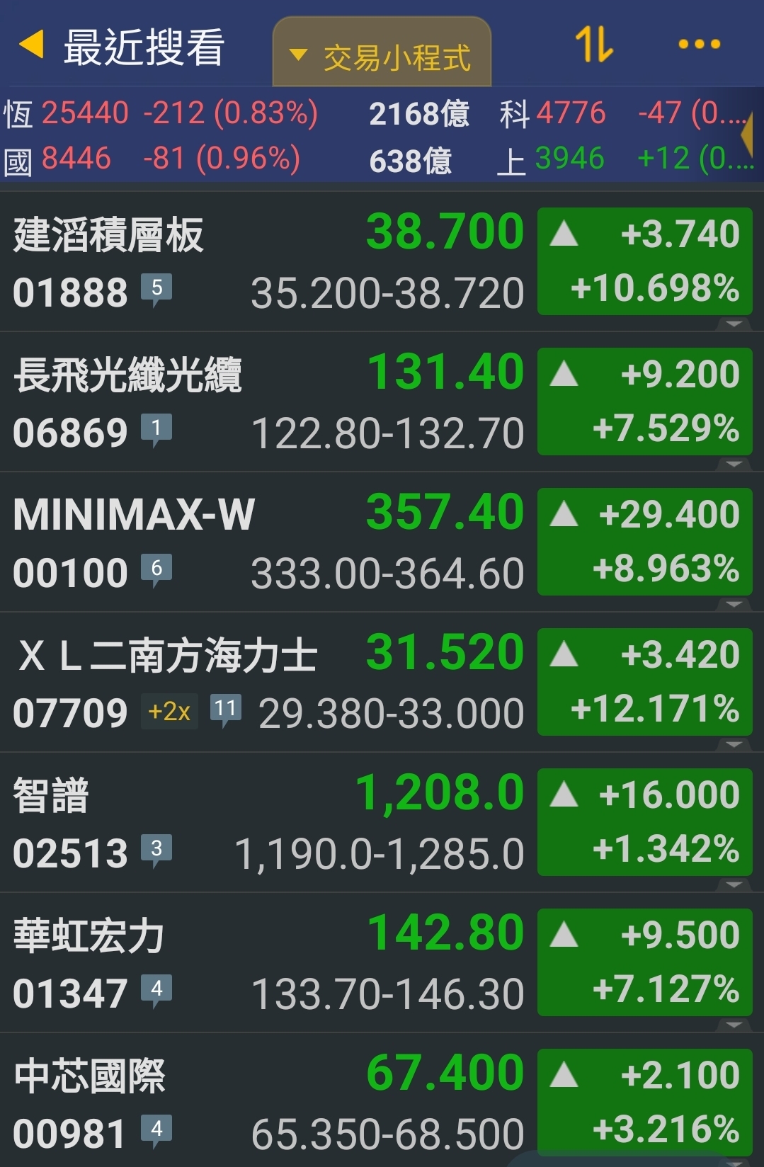 我的美股港股交易日記（8/12）